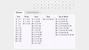 Patterns Of Factors Pbs Learningmedia Learning Math Middle School Algebra Resource Classroom