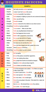 Indefinite Pronoun Definition List And Examples Of Indefinite Pronouns 7 E S L English Grammar Learn English Learn English Vocabulary