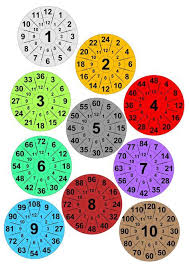 деление круглых примеры по математике 4 класс на умножение и деление Matematika Prepodavanie Matematiki Umnozhenie Matematicheskie Fakty