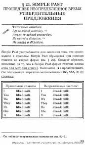 тексты для перевода с английского на русский 3 класс Grammatika Anglijskogo Yazyka 3 Klass Kniga Dlya Roditelej Obsuzhdenie Na Liveinternet Rossijskij Servis Onlajn Dnevn Anglijskij Yazyk Grammatika Anglijskij
