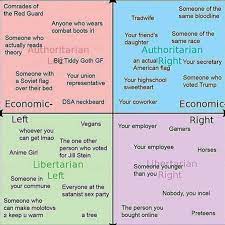 Ohio 'incel' man plotted mass shooting of women at university. 10000 Best Political Compass Images On Pholder Political Compass Memes Completeanarchy And Fullcommunism