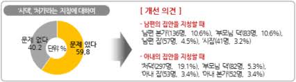 이어 1년에 돌아가시는 분 90명이 넘지만 신규가입자는 거의 없어 상조회 운영 또한 위태로운 상황이라고 덧붙였다. ë‚¨íŽ¸ ë™ìƒì€ ë„ë ¨ë‹˜ ì•„ë‚´ ë™ìƒì€ ì²˜ë‚¨ í˜¸ì¹­ ì°¨ë³„ ê·¸ë§Œ ê²½í–¥ì‹ ë¬¸