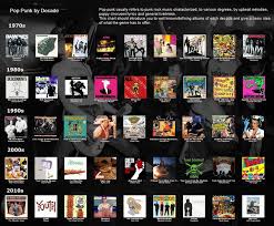 Is pop punk a genre. Pop Punk By Decade Music Charts Punk Music Music Genres
