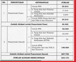 Namun dalam seleksi penerimaan cpns tahun 2019 ini tidak begitu banyak kementerian dan instansi yang membuka formasi untuk lulusan sma/ma/smk sederajat. Pendaftaran Cpns Dan Pppk Dibuka Oktober Ini Penjelasan Bkn Info Pendidikan Terbaru