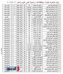 Jun 16, 2021 · تنسيق الثانوية العامة والدبلومات الفنية 2020 في محافظة الجيزة الصناعي 3 سنوات والإعدادي المهني: Ø£Ø³Ù…Ø§Ø¡ Ø£ÙˆØ§Ø¦Ù„ Ø§Ù„Ø«Ø§Ù†ÙˆÙŠØ© Ø§Ù„Ø¹Ø§Ù…Ø© ÙÙ‰ Ù‚Ù†Ø§