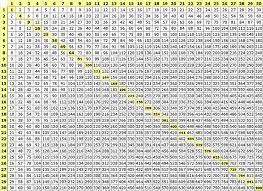 64 100x100 Multiplication Chart