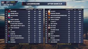 To be the last survivor is the only goal. Best Pubg Names 2021 Funny And Cool Ideas For Boys