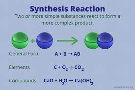 What Is A Synthesis Reaction Definition And Examples