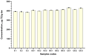 Image result for Trifolium baccarinii