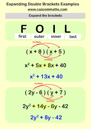 Ks3 And Ks4 Factorising Worksheets Cazoom Maths Worksheets Math Methods Learning Mathematics Studying Math