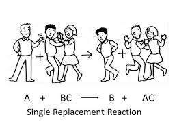 Image Result For Double Displacement Dancing Partners Chemical Reactions Reactions Chemistry