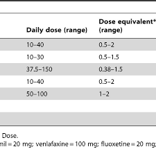 Characteristics Of Ssri Medication Download Table
