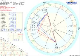 Astrodienst Online Free Chart 63 Astrology Birth