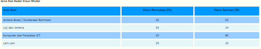 Maybe you would like to learn more about one of these? Elaun Modal Dalam Qu Management Resources Facebook
