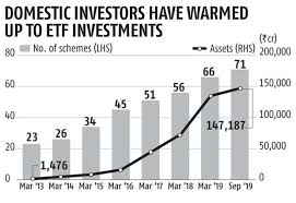 Exchange Traded Funds Are Gaining Traction As Investment