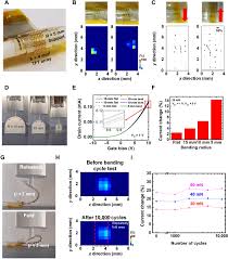 Before sharing sensitive information, make sure you're on a federal government site. Scalable Tactile Sensor Arrays On Flexible Substrates With High Spatiotemporal Resolution Enabling Slip And Grip For Closed Loop Robotics Science Advances