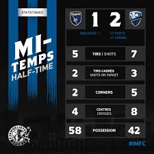 Le temps partiel thérapeutique représente une alternative permettant de concilier l'état de santé du salarié et sa vie professionnelle. Cf Montreal On Twitter Les Stats De La Mi Temps Une Presentation D Evangelistaspor Half Time Stats Are Brought To You By Evangelista Les Emotions Mes Amis Oh How We Missed These Emotions Imfc Https T Co Ipxpdvcvca