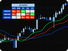 Non repaint timezone indicator mt4 free download. Mql4 Mt4 Programmers Mt4 Custom Programming