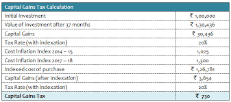 taxation mutual funds 2015 16 smart finances