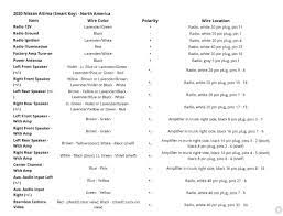 Looking for a 2013 nissan altima stereo wiring diagram. 2019 2020 Nissan Altima Radio Wiring Diagram