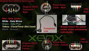 Contribute to kytech/xbox360wirelesschatpad development by creating an account on github. Anarchy42085 S Content Ogxbox Com