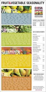 Download A Printable Fruit And Vegetable Seasonality Chart