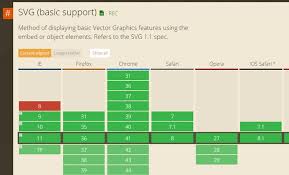Animate cc is primarily a vector animation tool. Svg Animation Usage In Web Design