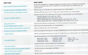 Unlike most insurance companies, though, aflac focuses on supplemental insurance. Aflac Accident Advantage Plan 4 By Aflac Ira J Smith In Jenks Ok Alignable