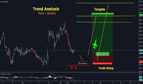 Itc Stock Price And Chart Bse Itc Tradingview India