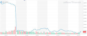 Reuters.com for the latest stock markets news. Don T Blame Today S Stock Market Bloodbath On A Second Wave
