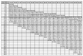 80 Ton Crane Load Chart Pdf Bedowntowndaytona Com