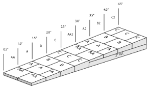 Tapered Insulation Chart Bedowntowndaytona Com