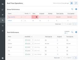 What i love about real time agent is within seconds of the hammer falling my staff know exactly what happened at the auction, which means we can offer our customers they most up to date information at. What Is Real Time Operations How Do I Use It Helpshift Knowledge Base Helpshift Knowledge Base