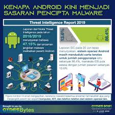 1.selain itu juga boleh menggunakan. Cydes 2021 Kenapa Android Kini Menjadi Sasaran Pencipta Facebook