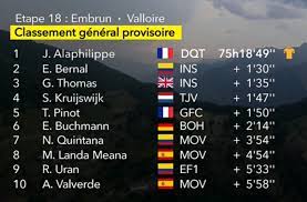 Consulta el resultado de la jornada de hoy en el tour de francia 2020. Video Resumen Etapa De Hoy Tour De Francia