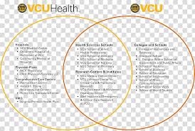 We would like to show you a description here but the site won't allow us. Virginia Commonwealth University Health Medicine Organization Virginia Commonwealth University School Of Nursing Hospital Health Care Compliance Auditor Transparent Background Png Clipart Hiclipart