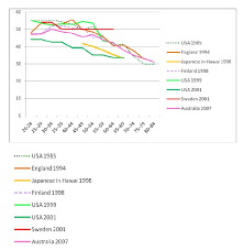 Pinch strength evaluation can be a powerful indicator of a person's overall health. Hand Grip Strength Age And Gender Stratified Normative Data In A Population Based Study Bmc Research Notes Full Text