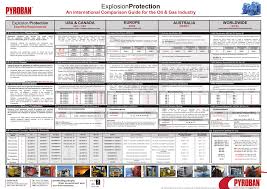 pyroban zone ii reference guide