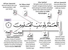 Maka, kita harus memahami hukum bacaan tajwid agar. Jom Semak Tajwid Surah Al Fatihah Jagadita