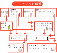5分以内にメイク完了 初心者が覚えたい必要最低限な化粧方法 ベースメイクの順番 ナチュラルメイク やり方 ベースメイク メイク 手順