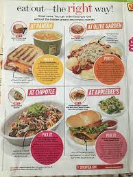 Eat Out The Right Way Fast Healthy Meals Healthy Fast Food Choices Healthy Fast Food Options