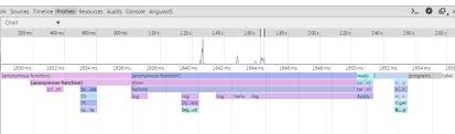 How To Read Chrome Dev Console Profile Chart Stack Overflow