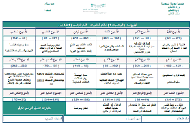 رياضيات ثاني ثانوي مقررات حل مادة رياضيات نماذج اسئلة اختبار الرياضيات للصف الثاني الثانوي الفصل الدراسي الأول