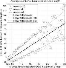 In a sexual context or on dating sites, gg means game and giving. however, it is more commonly seen in the form ggg, meaning good, giving, and game (i.e., a high quality, willing, and selfless sexual partner). Plos Computational Biology A New Clustering And Nomenclature For Beta Turns Derived From High Resolution Protein Structures