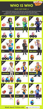 My Cafe Game Characters Mycafegame Mycafeguide Game Cafe Cafe Food Sweet Cafe