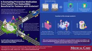 However, we can still offer you competitive quotes to choose from. No Deductible Preventive Drugs Lower Costs Increase Medication Use For Low Income Diabetes Patients Eurekalert Science News