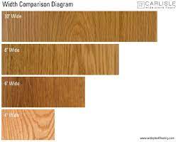 This is around waist height for the average adult. Standard Size Of Wood Floor Planks Flooring Sale Solid Hardwood Floors Diy Wood Floors