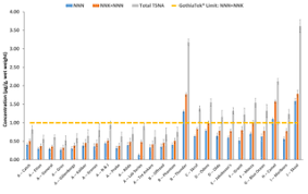 What happened at snuscentral two weeks ago? Chemical Analysis Of Snus Products From The United States And Northern Europe
