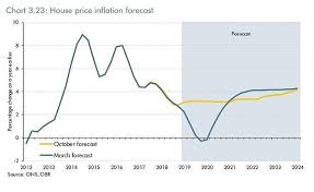 Will home prices fall in 2021? House Prices Will Fall This Year Says Obr In The Spring Statement Express Digest