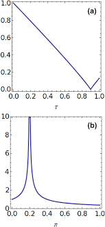 Maybe you would like to learn more about one of these? Chemical Potential Induced Wall State Transitions In Plant Cell Growth Springerlink